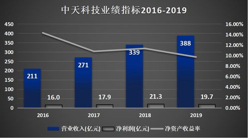 中天科技 5G黎明前的挑戰(zhàn)與轉(zhuǎn)型陣痛